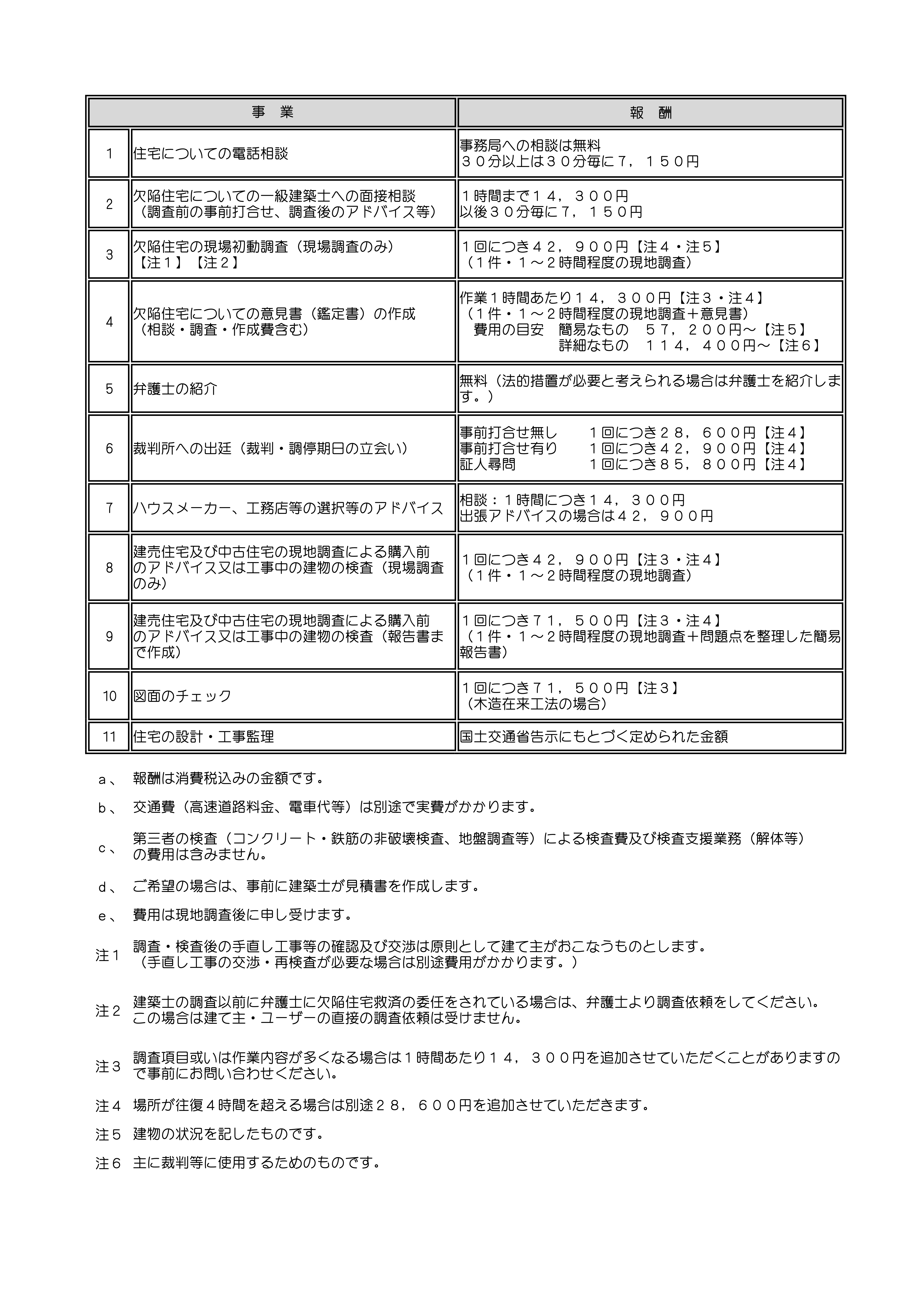 欠陥住宅被害救済業務と費用